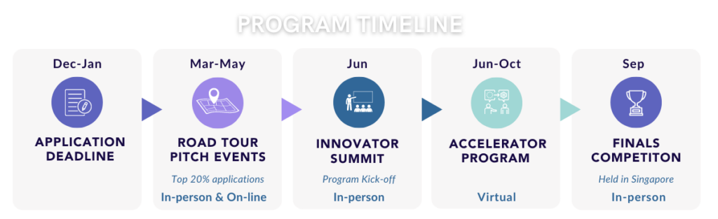 program timeline